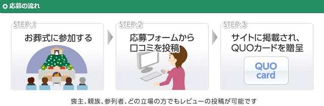 葬儀レビ