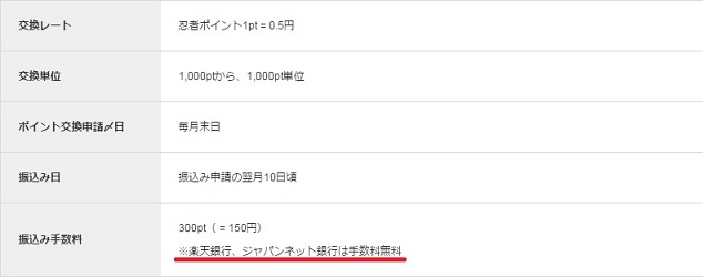 忍者AdMax交換先