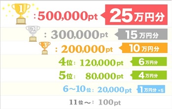 ちょびリッチ　賞金