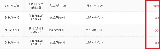 ちょびリッチ通帳