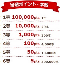 年末年始ポイントくじ配当
