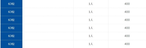 総額50万円分のポイント争奪ランキング最下位