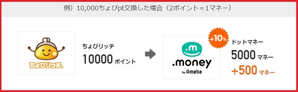 ちょびリッチキャンペーン