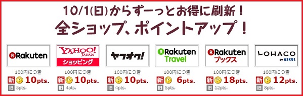 買っ得フェスで還元率アップ