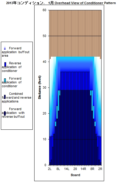 レーンコンディション２０１３年１月