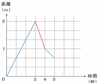sira302.png