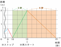sira305.png