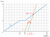 gyo103.png