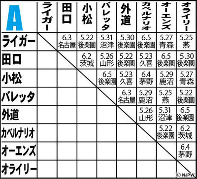 BEST OF THE SUPER Jr.XXII