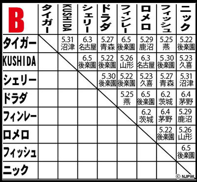 BEST OF THE SUPER Jr.XXII
