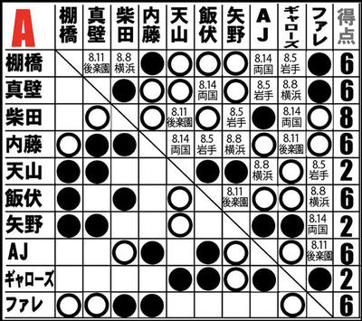G1 CLIMAX25