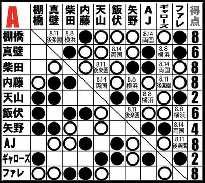 G1 CLIMAX25