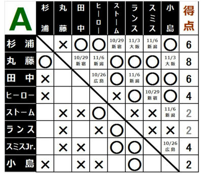 グローバルリーグ戦2015