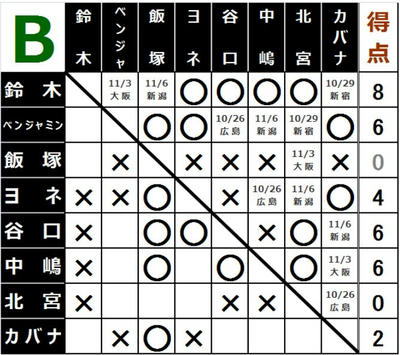 グローバルリーグ戦2015