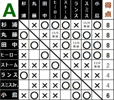 グローバルリーグ戦