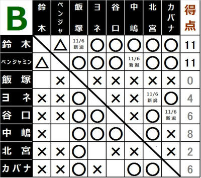 グローバルリーグ戦