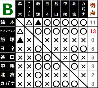 グローバルリーグ戦