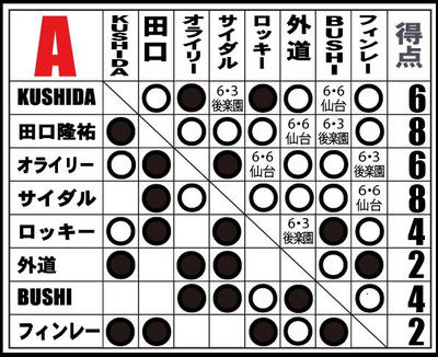 BEST OF THE SUPER Jr.XXIII