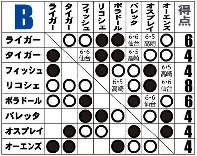BEST OF THE SUPER Jr.XXIII