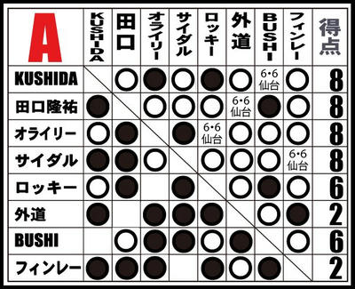 BEST OF THE SUPER Jr.XXIII