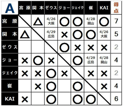 チャンピオンカーニバル2017