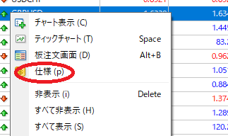 Titan FXでスワップポイントを確認する方法