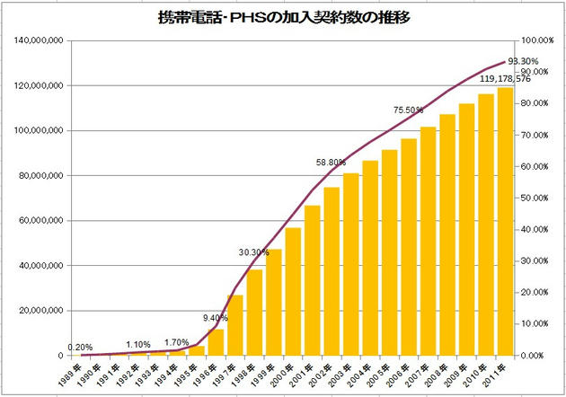 20110305keitai.jpg