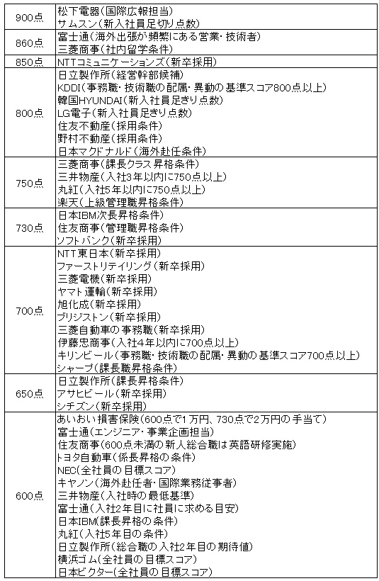 toeic2.jpg
