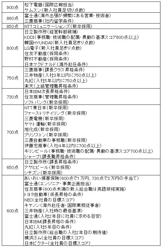 toeic2.jpg