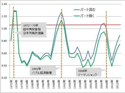 kyujinbairitsu1.jpg