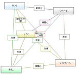 そうかんず