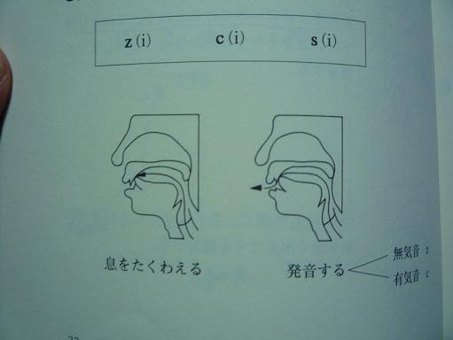 中国語　発音　ピンイン
