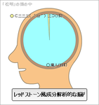ニートより廃人だと？？！！