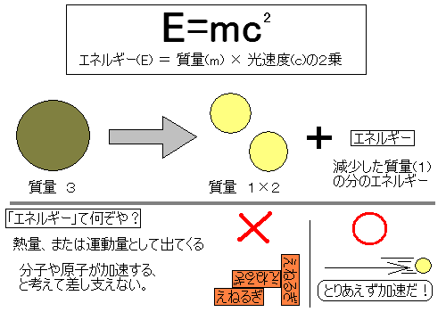Emc2
