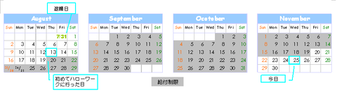 3ヶ月間、こんな感じ≪カレンダー絵≫