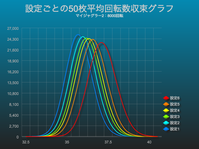 【計算ツール】50枚(千円)あたりの平均回転数算出