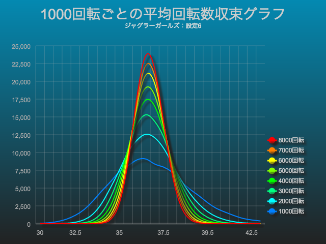 解析記事まとめ