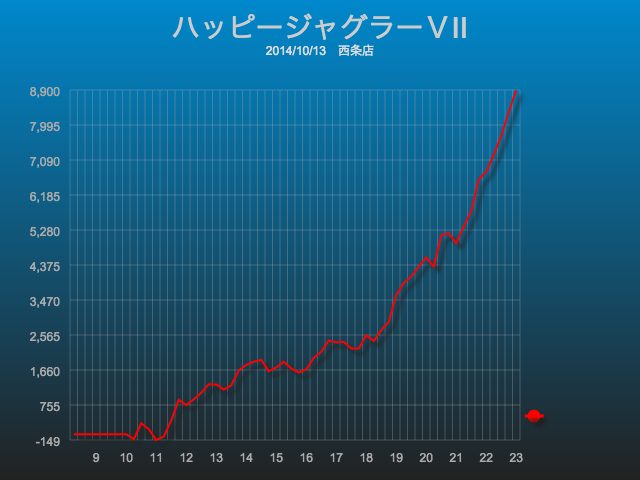 ジャグラー月次集計