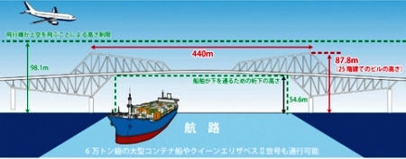 Gate_Bridge2.jpg