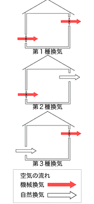 ventilation.gif