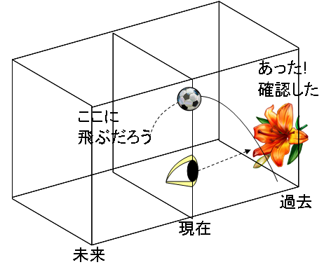 time