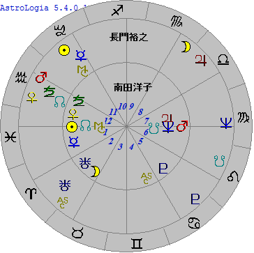 長門裕之南田洋子
