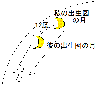 MoonDirection.gif