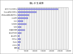 指し手生成祭