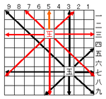 PIN情報更新