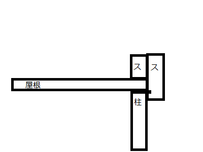 スカイガオンの屋根