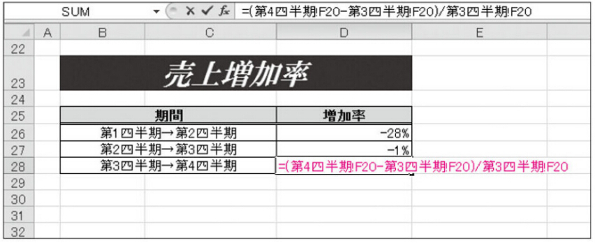 ｢＝(第４四半期!F20-第3四半期！F20)/第3四半期!F20｣に編集します