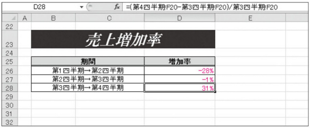 数式が編集され、正しい増加率が表示されます