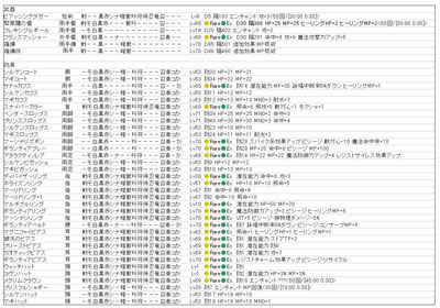 2006-10-19VU 黒魔道士装備