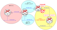 ospf-3-totally_stubOSPF_Totally_stub構成図.png